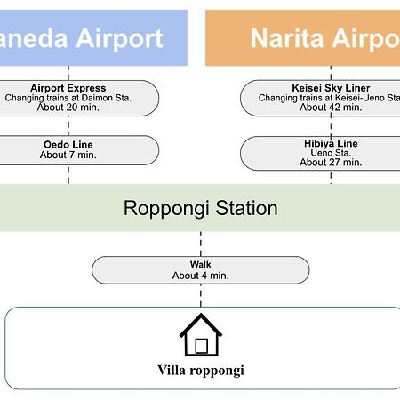 Villa Roppongi Präfektur Tokio Exterior foto